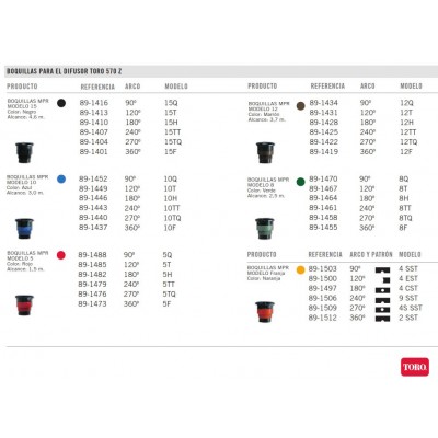 Buses TORO MPR - Tableau des Mesures