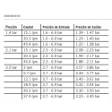 Pressure regulator - Female Thread 1"