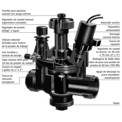 Kit Canyon irrigation KOMET 101 + Valve P220 3"