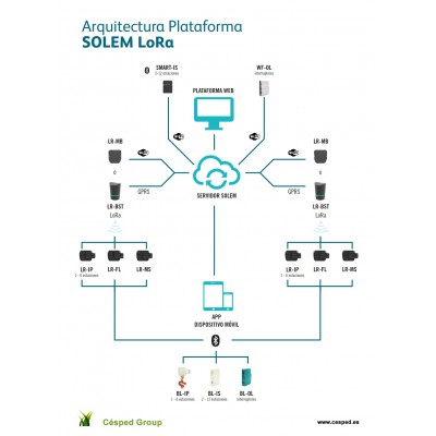 Programador riego WiFi y Bluetooth  Smart-Is Solem