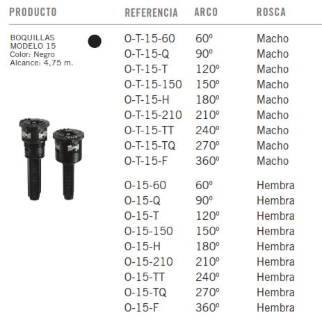 Boquilla TORO Precision - Modelo 15 Negro - Tabla de medidas